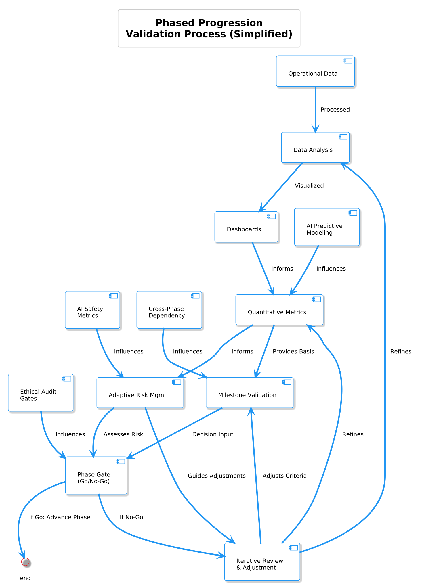Economic Viability Diagram