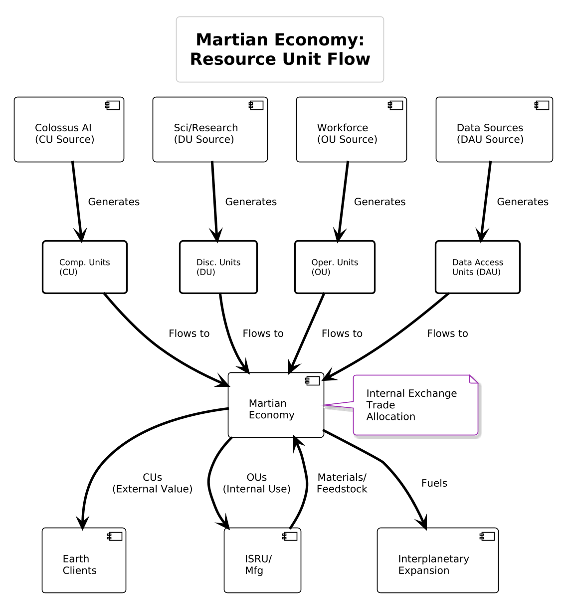Implementation Timeline